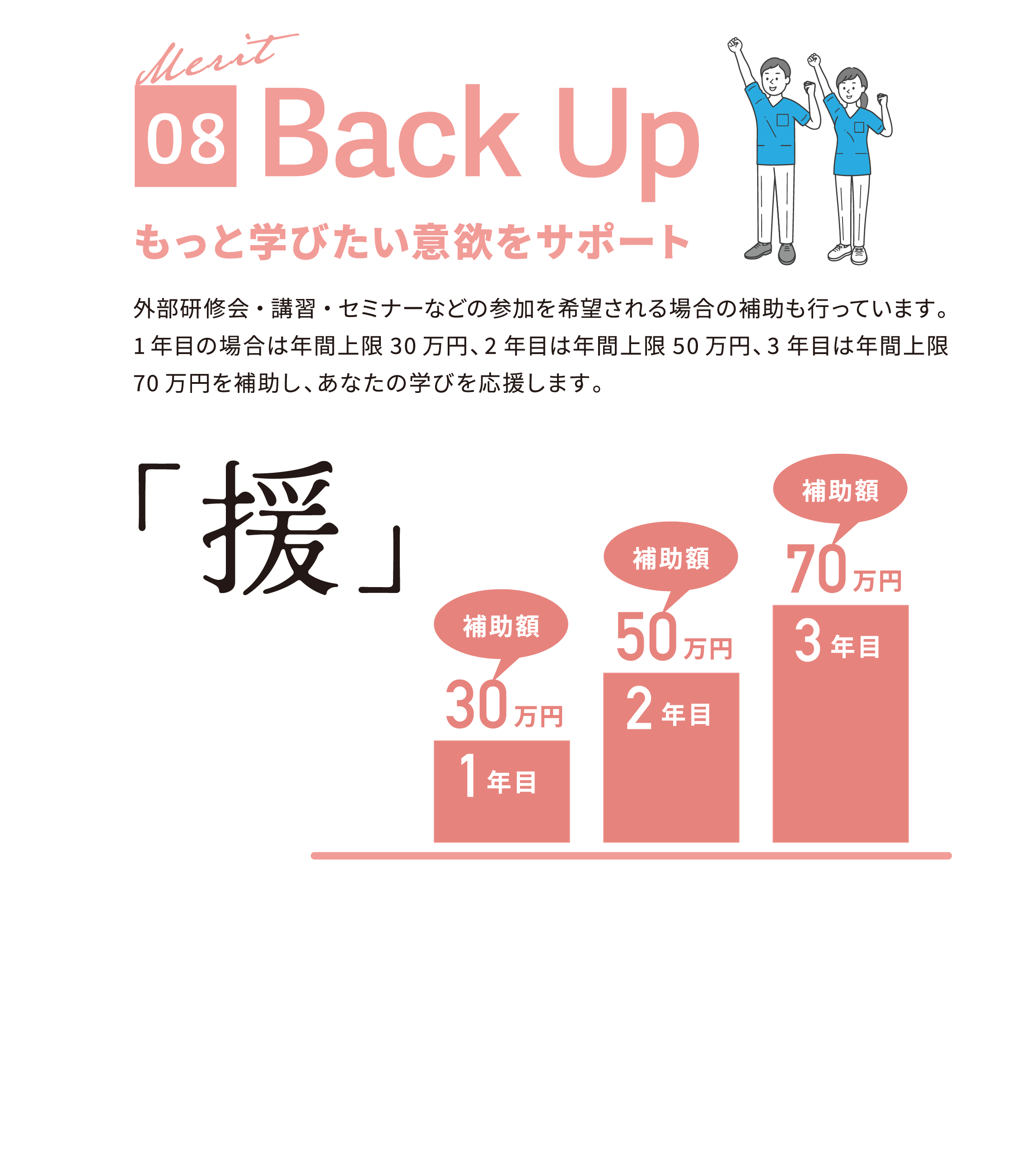 08 Back Up もっと学びたい意欲をサポート