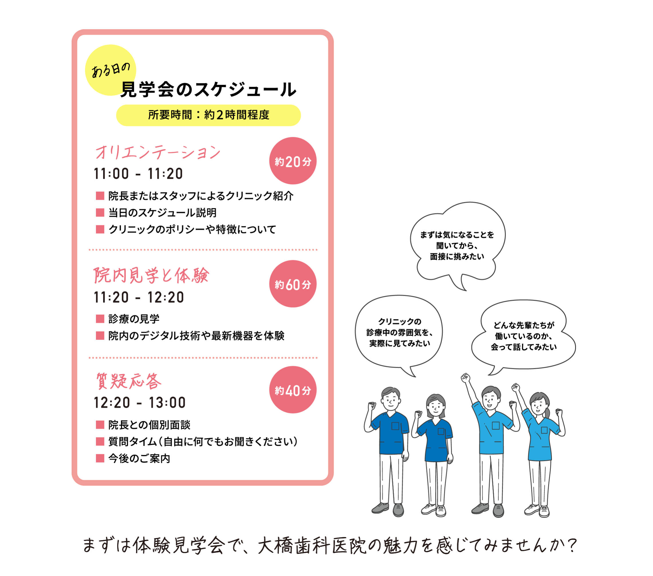 ある日の 見学会のスケジュール